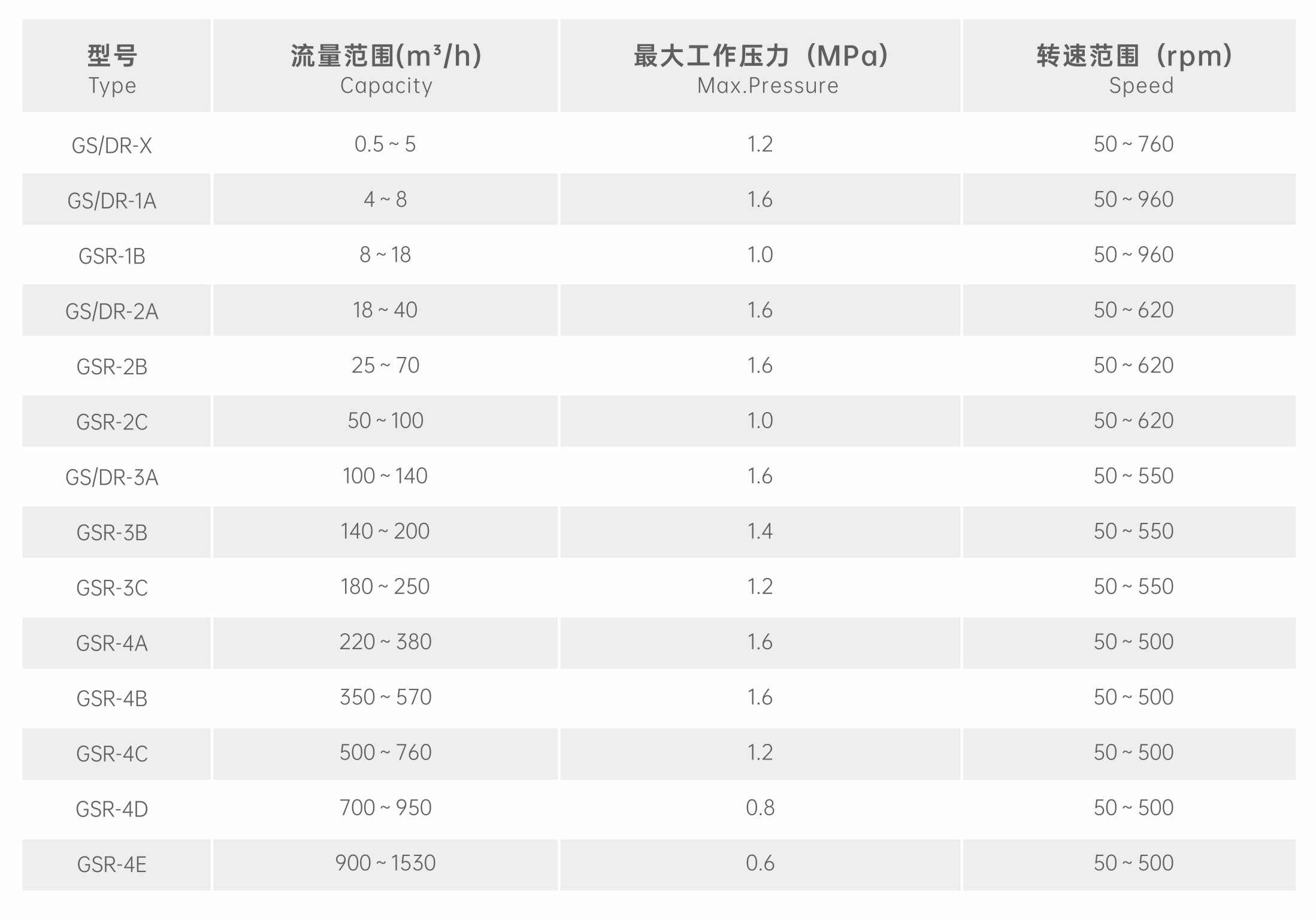 丝瓜视频18勿入性能范围